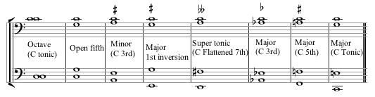 Tuning Slides example 5